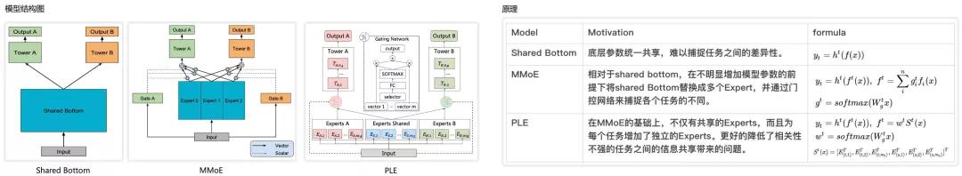 多任务处理需要几个cpu,多任务