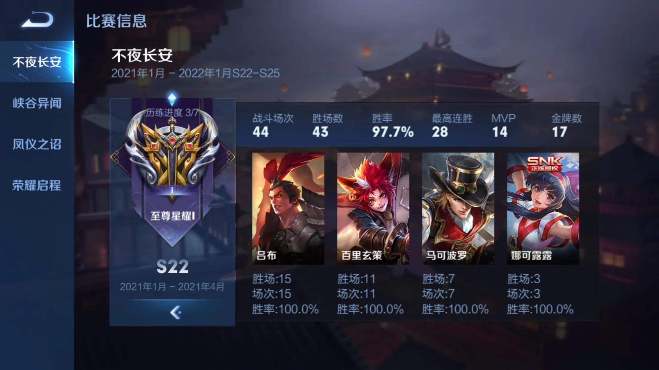 王者荣耀qq区太好打了吧?