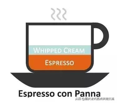 适合新手喝的几种咖啡,一分钟教你读懂各种咖啡