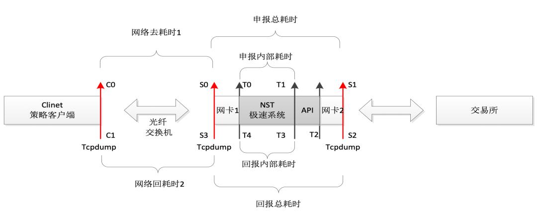 今年的五一假期要比以往来得更快,比时间更快的是回忆