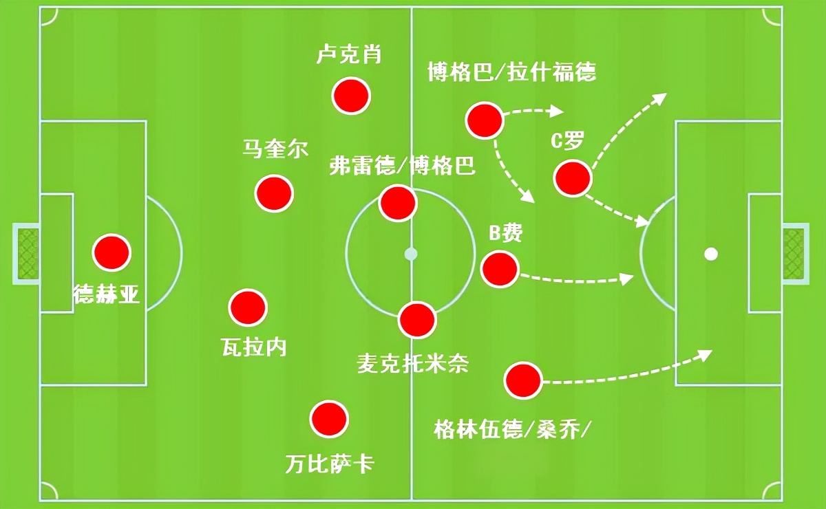 深度解读C罗回曼联首秀看点：远射进球很难，很有可能送出助攻