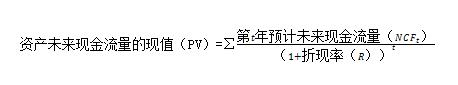 中级实务资产减值知识点总结,中级会计实务资产减值太难了