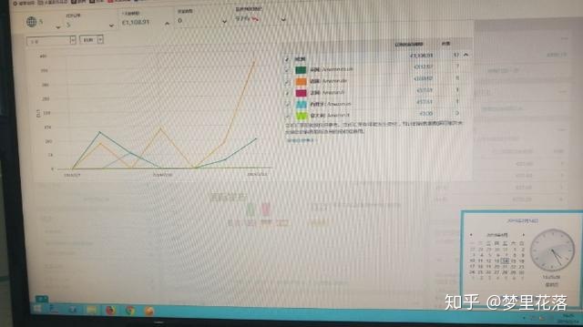 亚马逊店群运营模式,亚马逊店群怎么运营