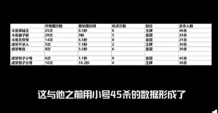 *牙虎**手游吃鸡主播45杀被锤外挂自证直播却不小心实锤自己?