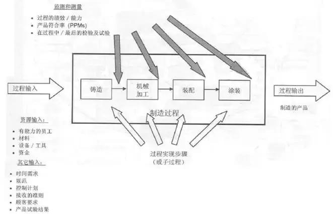 质量管理的7个手法,质量管理知识点整理