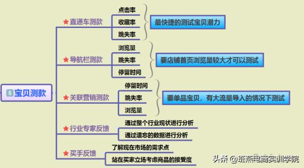 超详细打造爆款技巧,淘宝爆款打造流程
