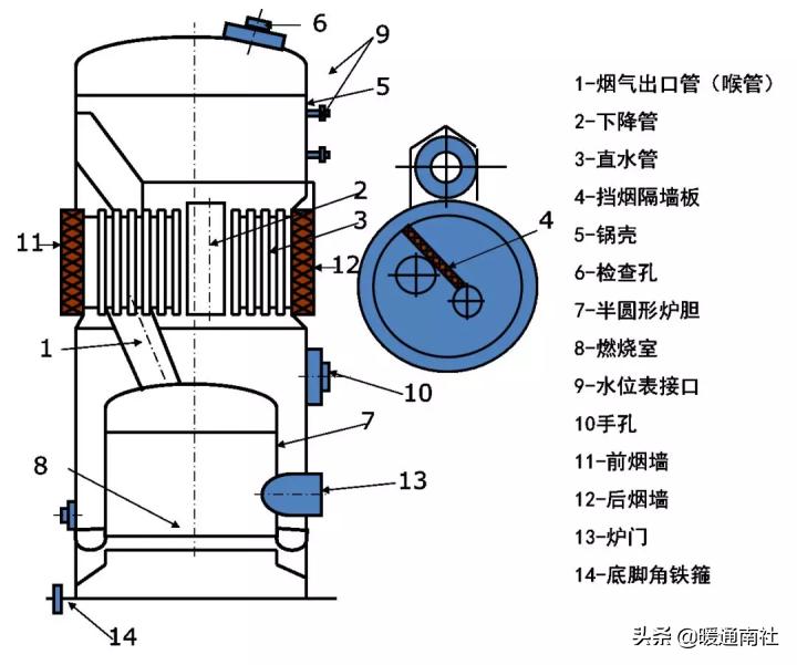 锅炉基础知识大全100题,电厂锅炉运行基础知识