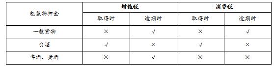 初级会计经济法基础2024增值税,初级会计经济法第四章消费税讲解