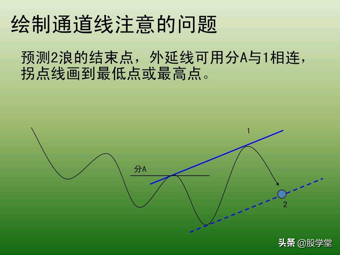 中国股市最新交易法,趋势交易法全套图解