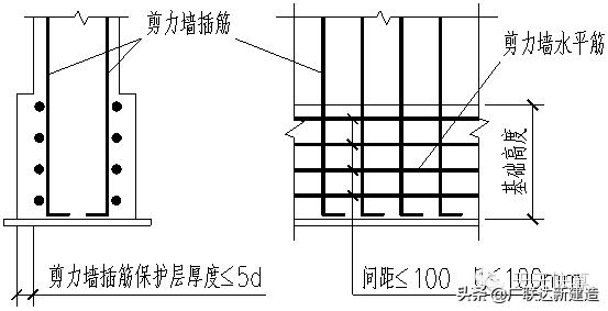 剪力墙平面表示方法有几种,剪力墙最简单的判断方法