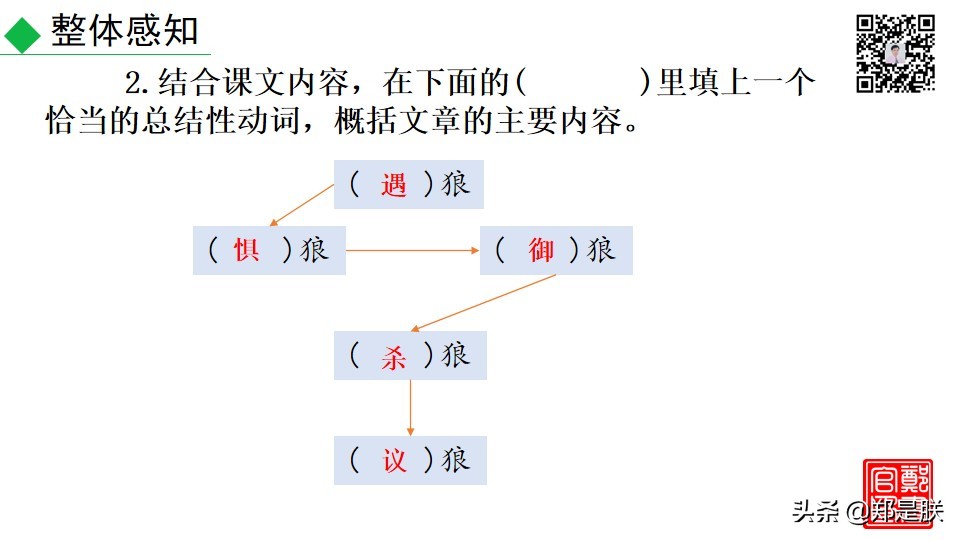 七年级上册语文十八课狼课件,七年级上册语文18课狼笔记