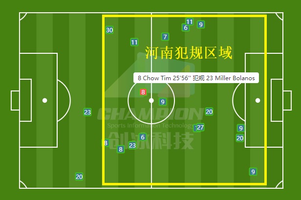 卡兰加破门河南建业扳回一城,哈维尔指导建业对国安取胜