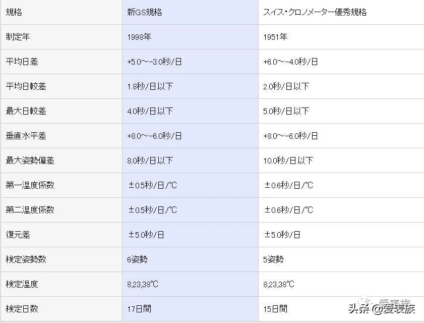 穷讲究和瞎讲究,精工gs系列购买攻略