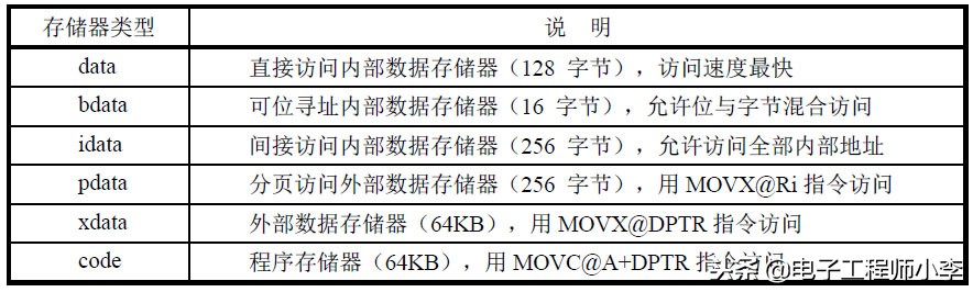 单片机c语言程序设计100例,单片机c语言编程入门基础知识