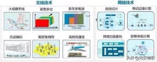 5g投票门来龙去脉,关于5g的几个认知看看你中招了吗