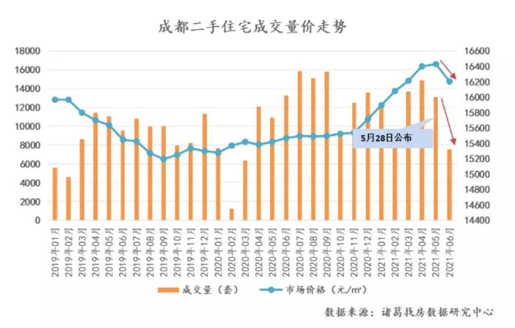 当前形势二手房和新房,当前二手房市场最新报价