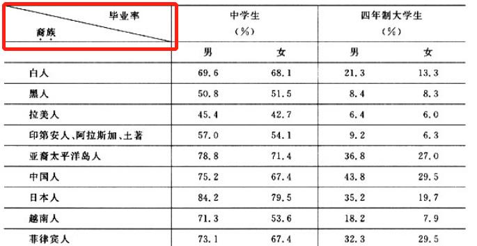 excel数据分析与汇总表及饼状图,excel中单元格格式怎么设置为0.00
