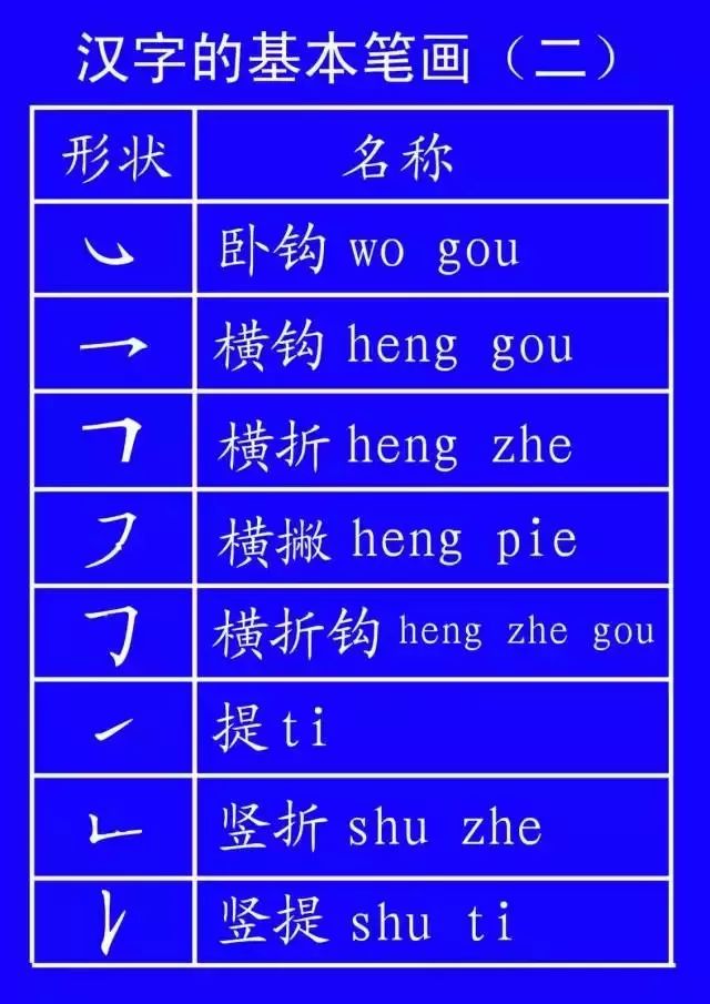 权威专家教你正确的字的笔顺方法,权威专家分享汉字正确的笔顺技巧