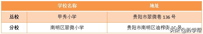 贵阳小学分校排名,贵阳小学总校和分校有区别吗