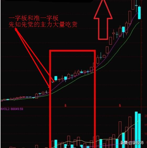 游资操作手法精析视频,游资操作手法精析
