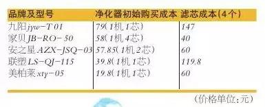 德克西水龙头净水器净水效果好吗,市面上的水龙头净水器靠谱吗