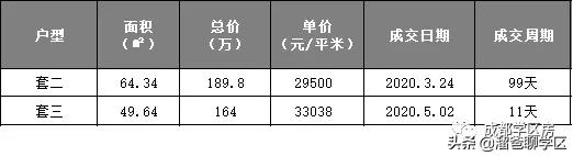 实小学区房好卖吗,实小学区房最新