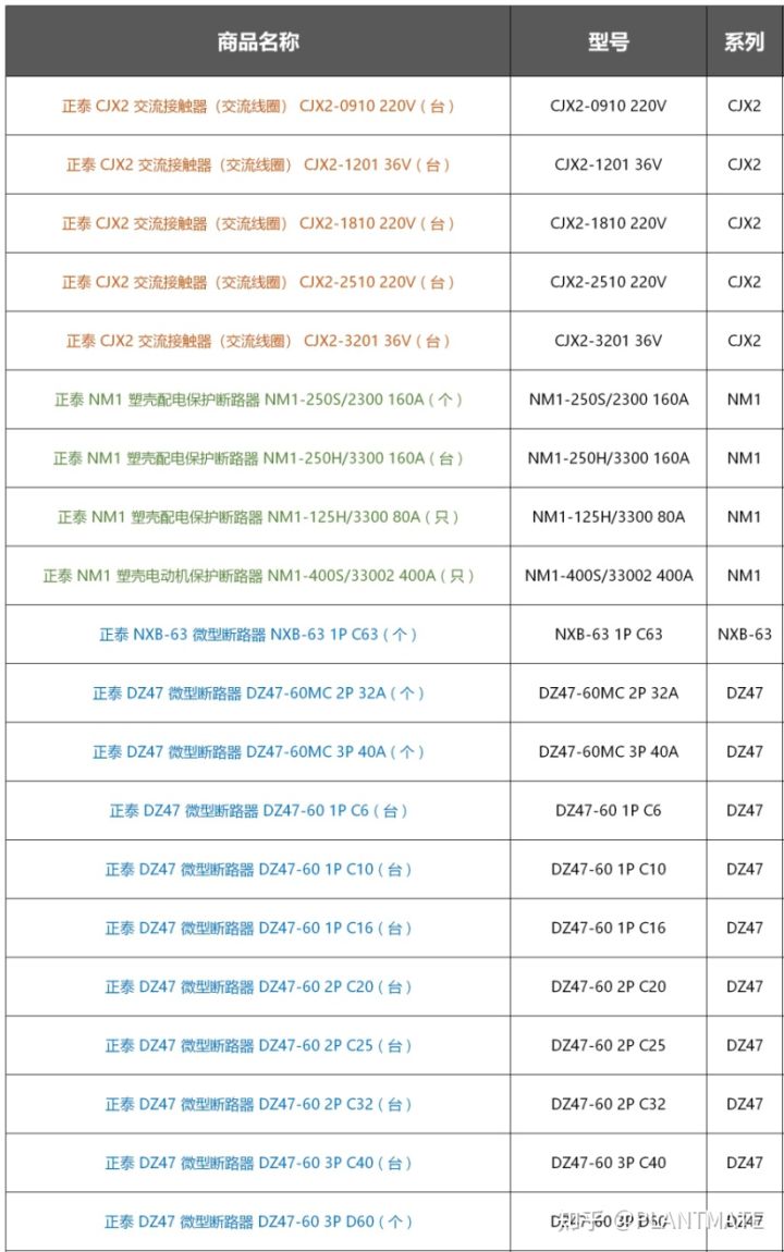 「联储联备精选」低压电气品类产品推荐