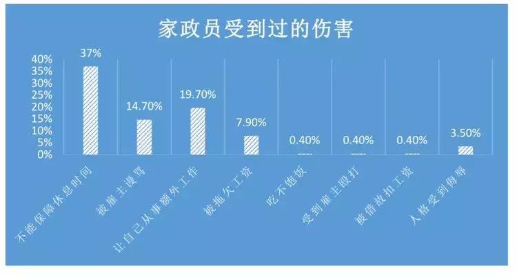 作为一个家政人要凭良心做事,作为公民你快乐吗