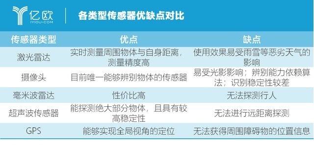 激光雷达真的比纯视觉好吗,激光雷达的视觉能力