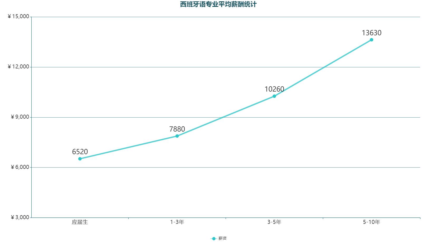 当下热门小语种,热门小语种有哪些