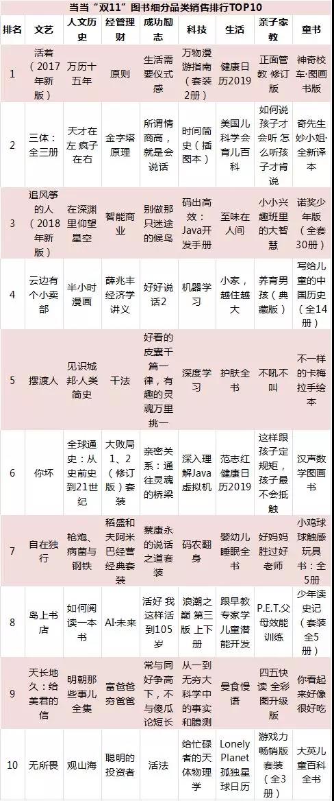 双11终于完美落幕,究竟谁才是最后的赢家