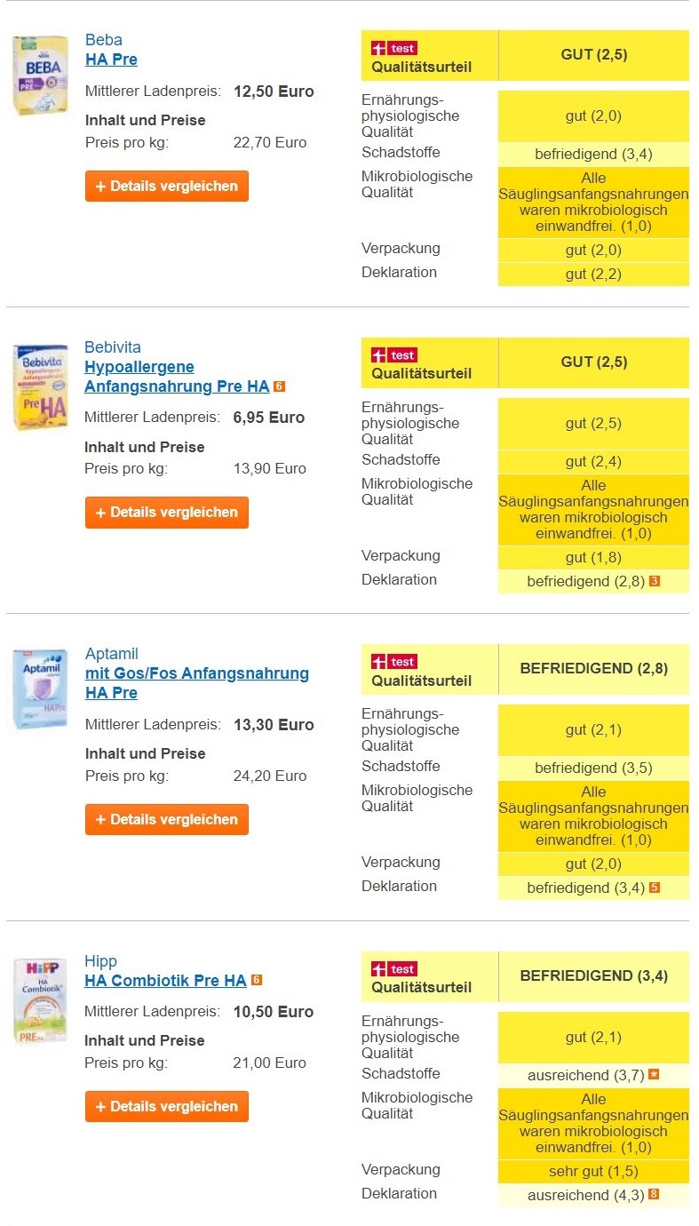 婴儿抗过敏奶粉排行榜,日本抗过敏婴儿奶粉