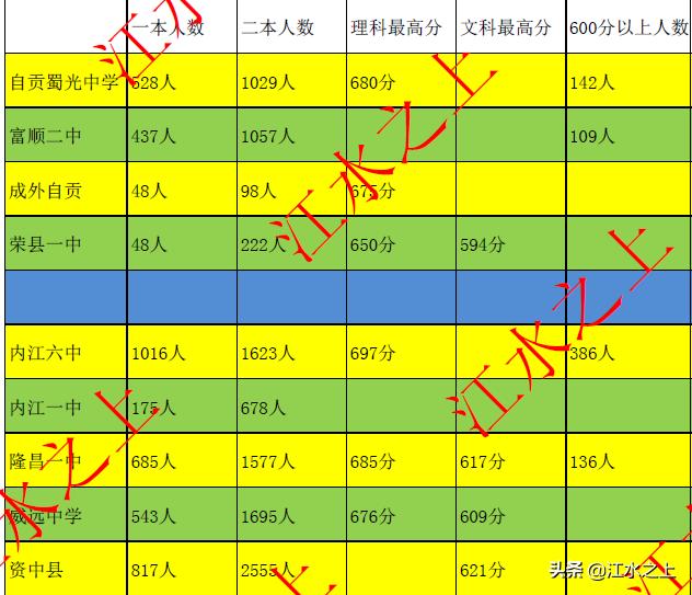 四川自贡市的高考成绩,2023年自贡各校高考成绩