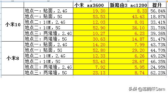 小米wifi6路由器详细评测,小米wifi6路由器哪款最好