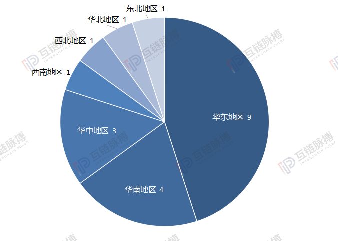 知否、知否，中国20家区块链产业园谁肥谁瘦