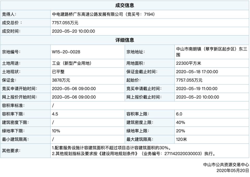 马鞍岛上的企业,马鞍岛进驻了什么企业