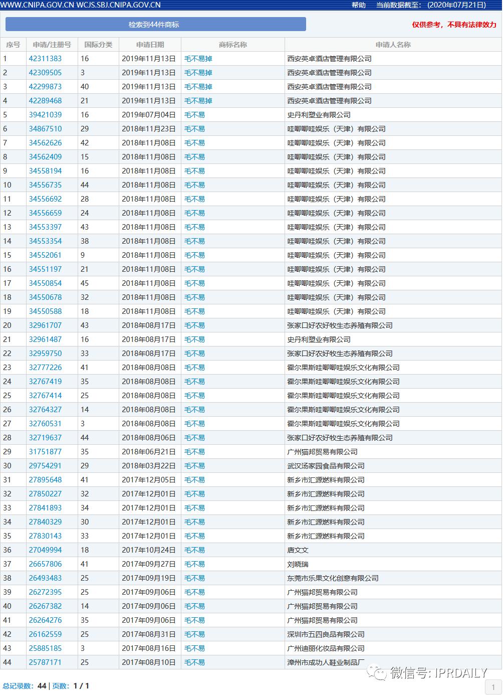 毛不易被注册牙刷品牌,毛不易商标被抢注