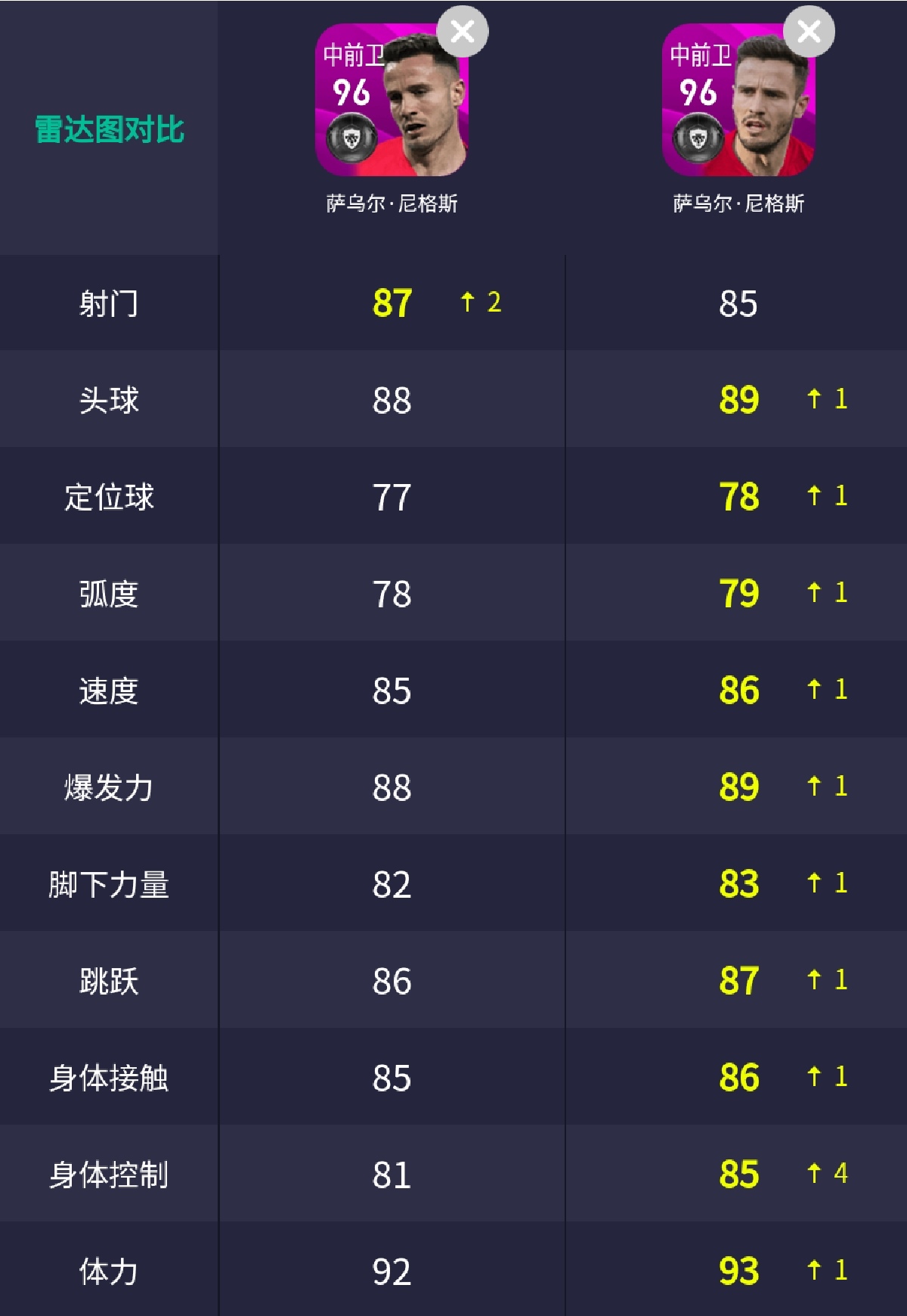 实况足球萨乌尔尼格斯怎么样,实况足球萨乌尔尼格斯