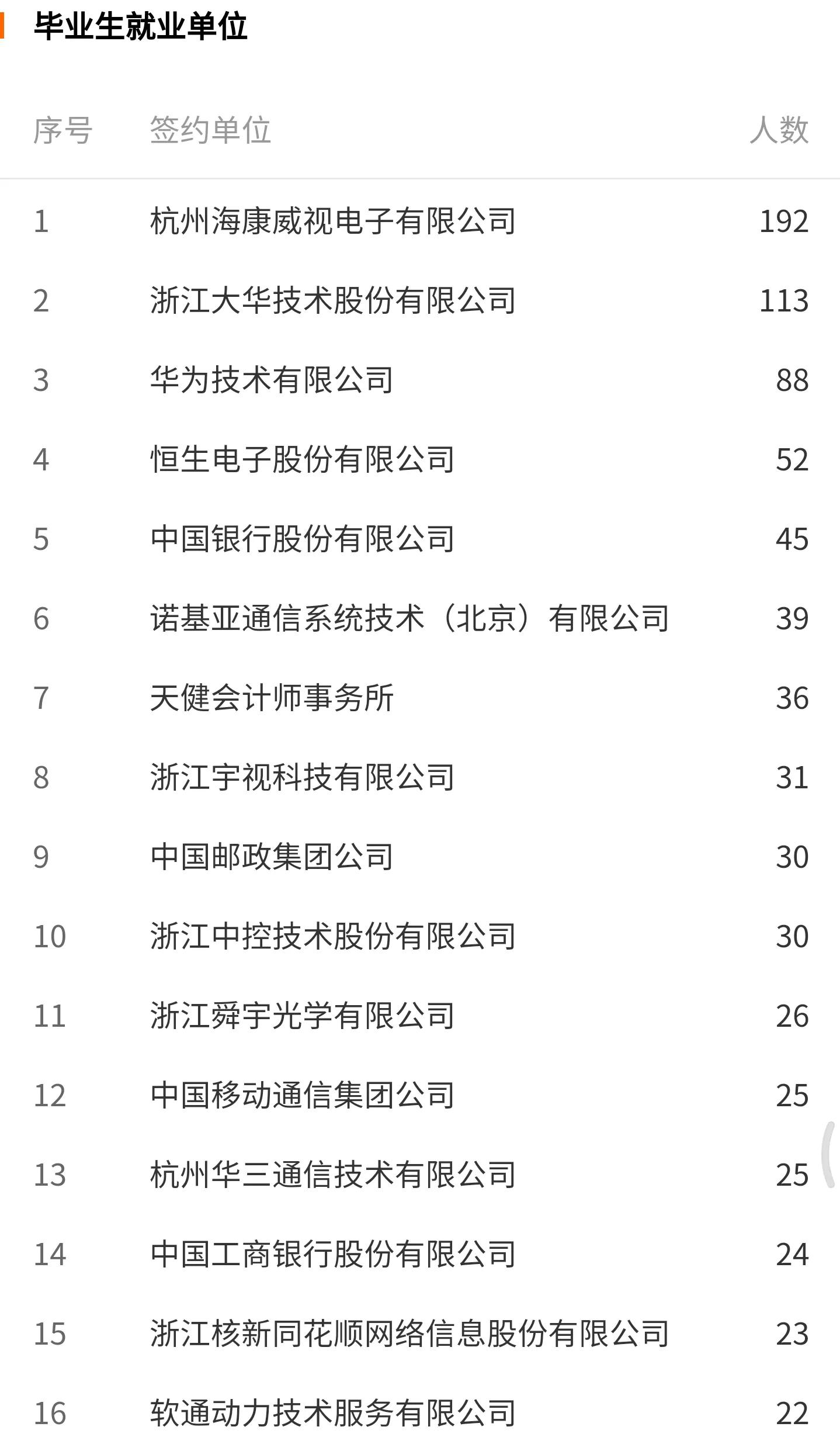 杭州电子科技大学值得报考吗?