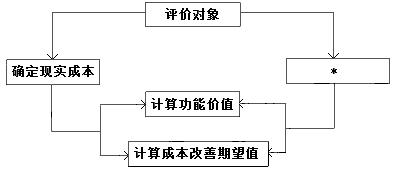2019年一级造价安装计量真题,2019年一级造价师计量真题