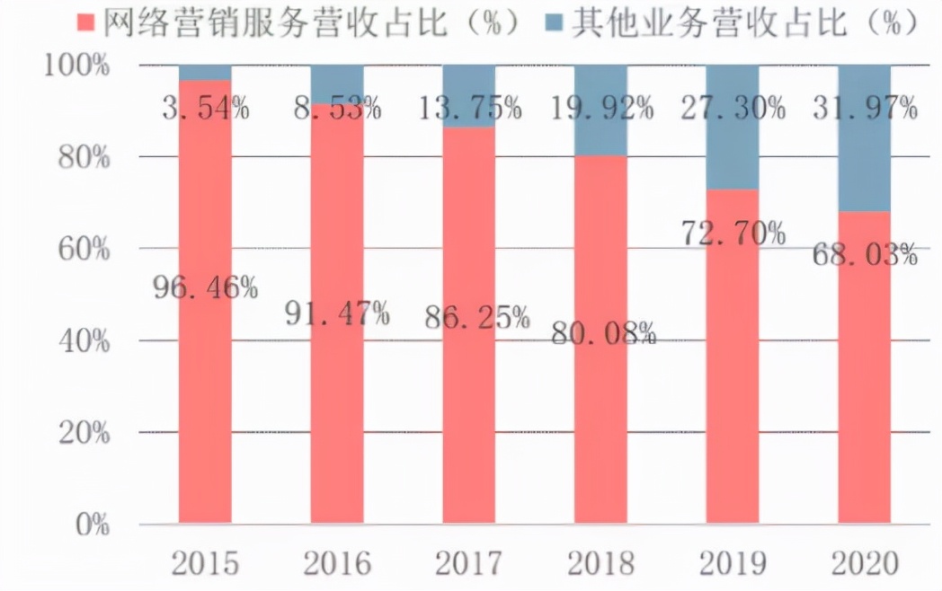 找回以前的百度,我要找回我的百度