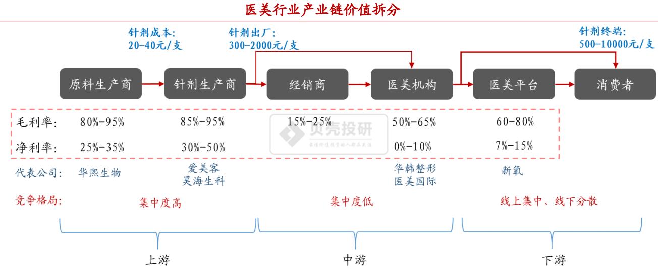 玻尿酸龙头爱美客毛利率力压茅台,爱美客玻尿酸分析