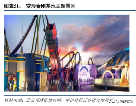 环球影城景区解读,环球影城特色文旅