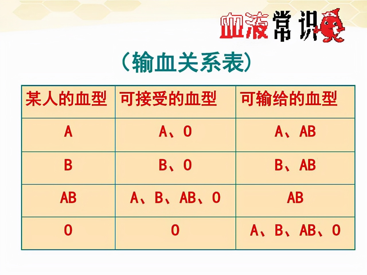 血型a型b型ab型o型哪种血型好,a型b型ab型o型哪种血型最少