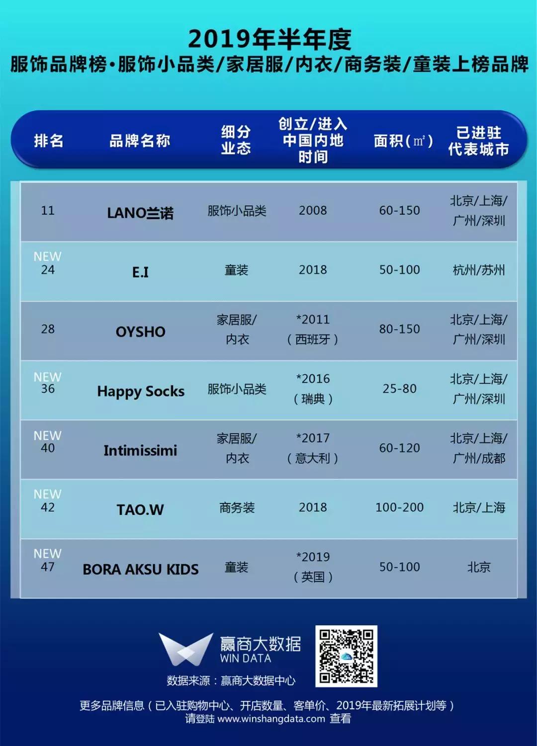 购物中心一线服装品牌,购物中心服装品牌排行榜