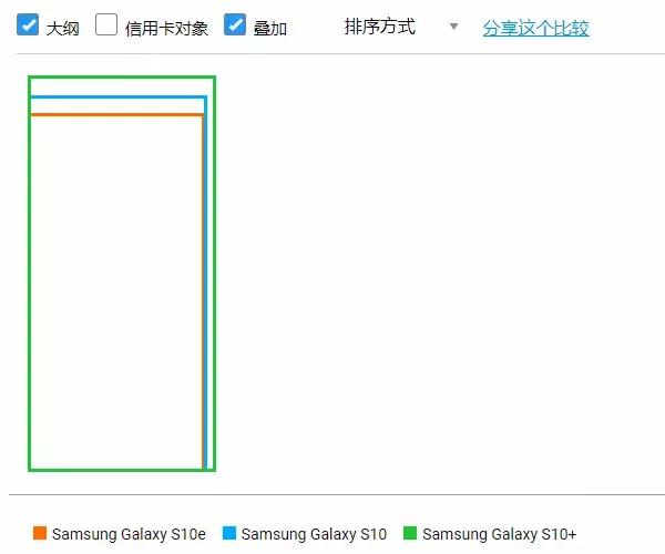手机尺寸对比软件,手机尺寸测量工具