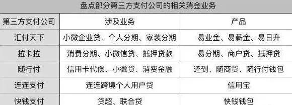 支付机构收小贷牌,支付宝告别小贷牌照