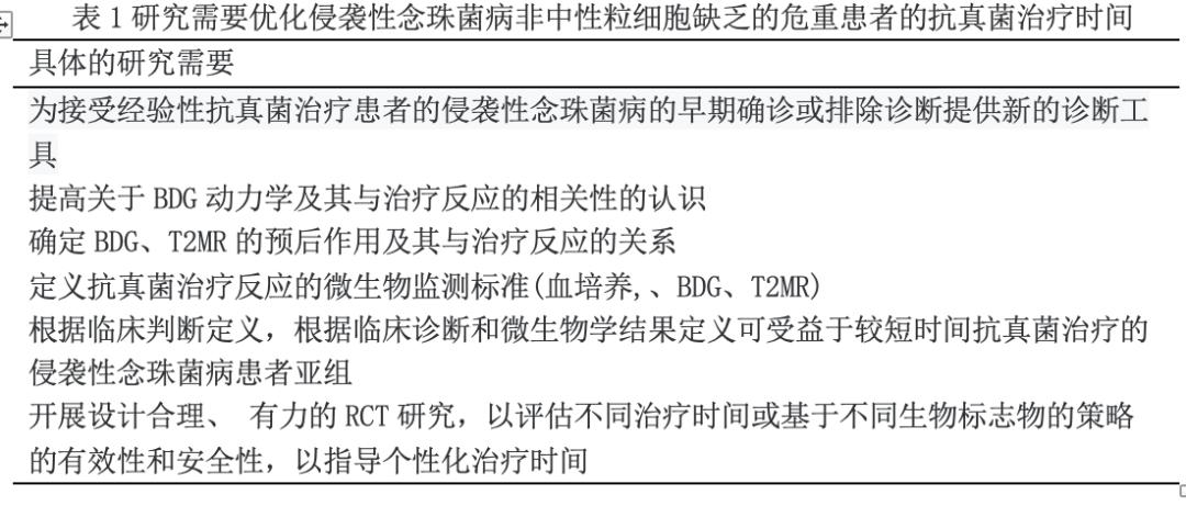 肺炎真菌感染治疗疗程,肠道真菌感染治疗一疗程多少天