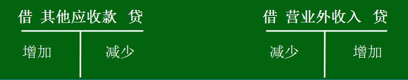 应收股利的账务处理怎么做,应收利息账务处理