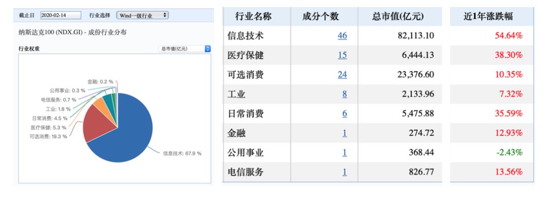 投美股的基金费用,投美股基金哪些比较好